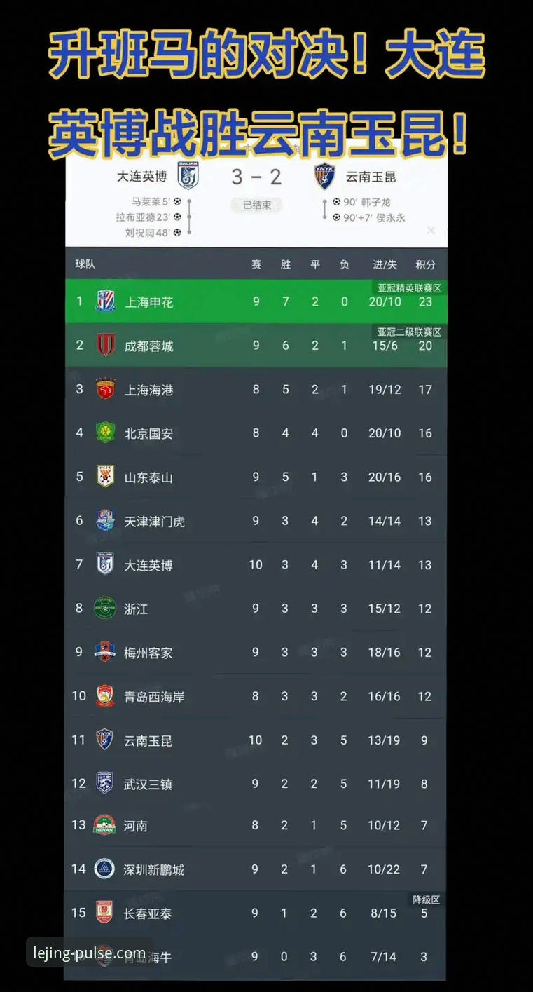 资深球迷分享：在乐竞平台见证中超最刺激的3-3平局，云南玉昆三次绝境扳平北京国安